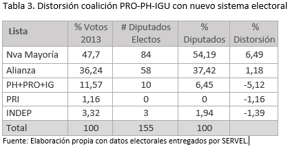 Tabla 3 new