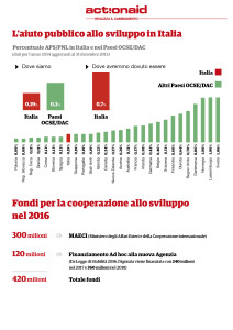 InfoILP_2016_scheda italia_1