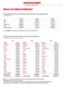 InfoILP_2016_scheda italia_2