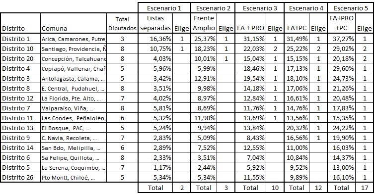 Resumen resultados