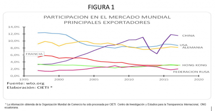 Figura 1