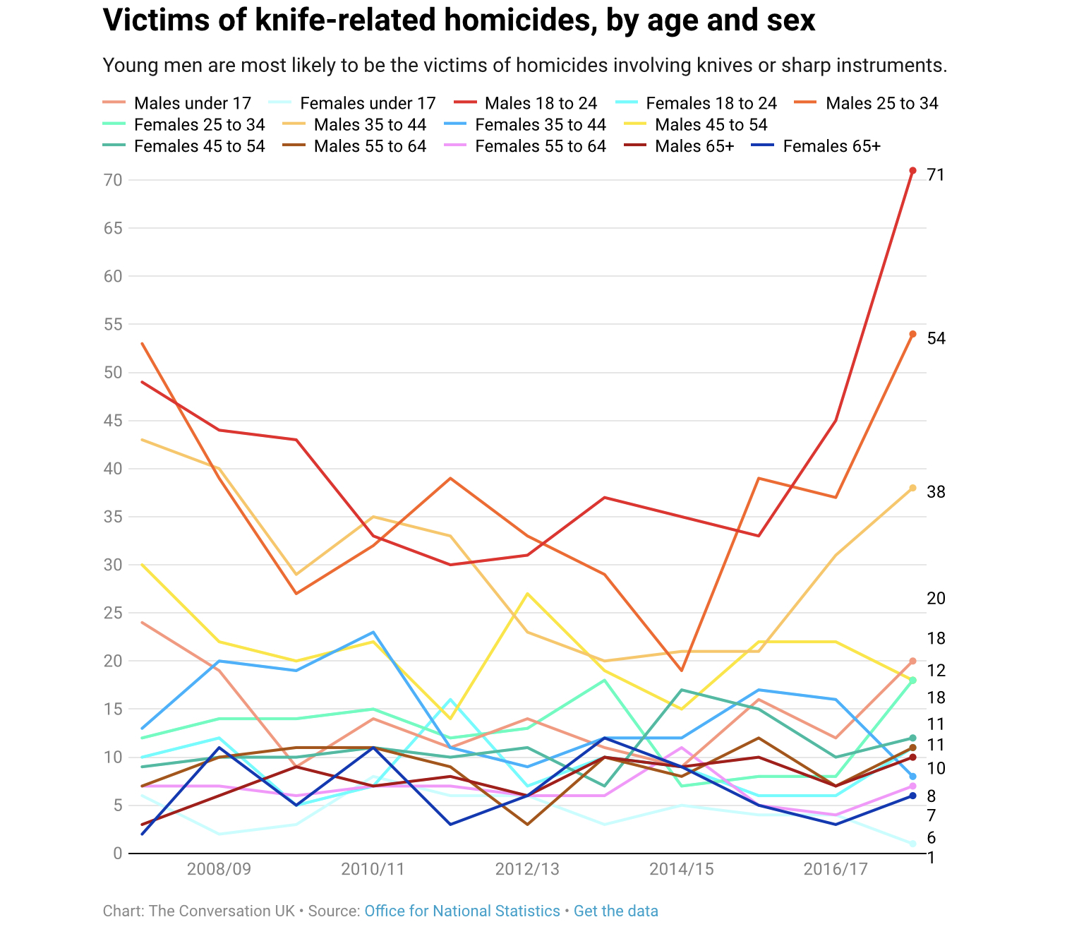 Knife crime causes and solutions editors’ guide to what our academic