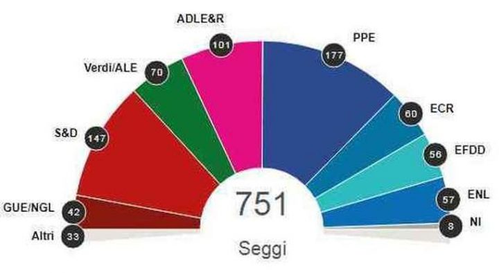 risultati europee