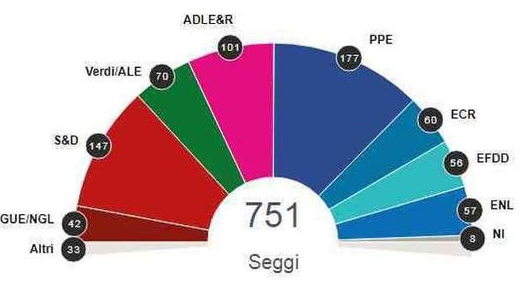 risultati europee