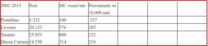 Dati Epidemiologici