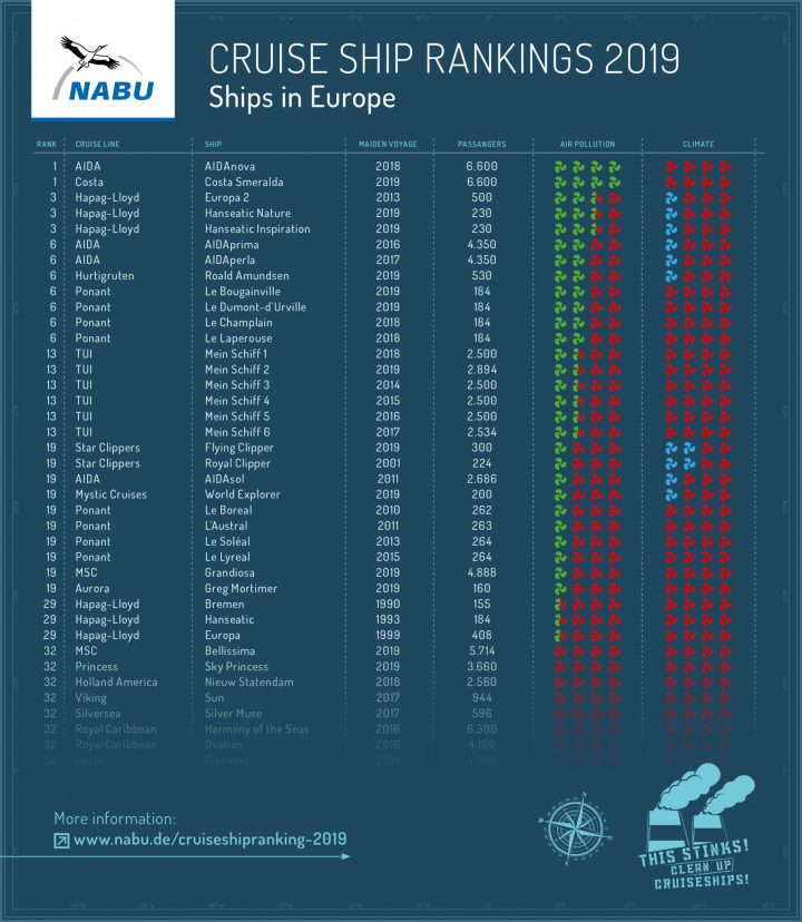 Classifica NABU