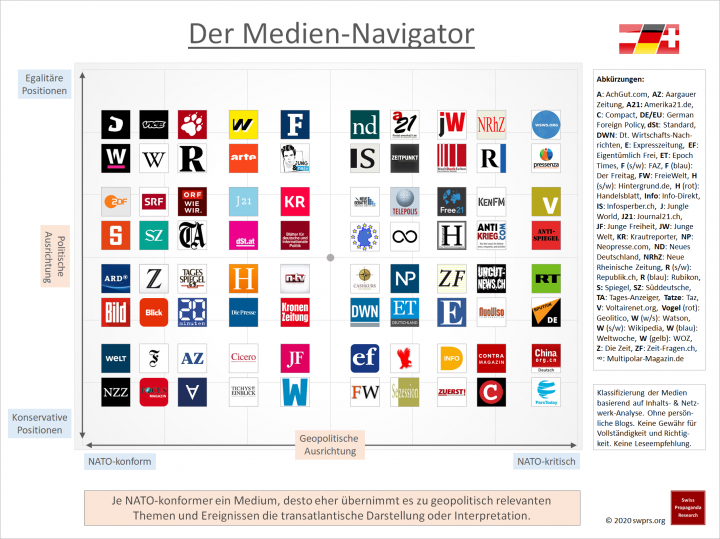 Schweizer Observatorium veröffentlicht Medien-Navigator 2020