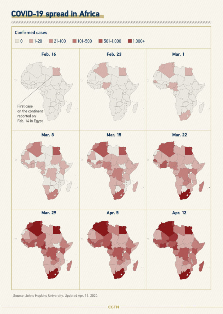 Graphics: How is COVID-19 spreading in Africa?