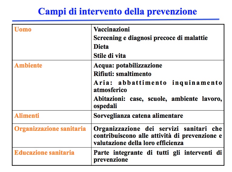 Difesa Popolare Nonviolenta E Misure Anti Covid-19