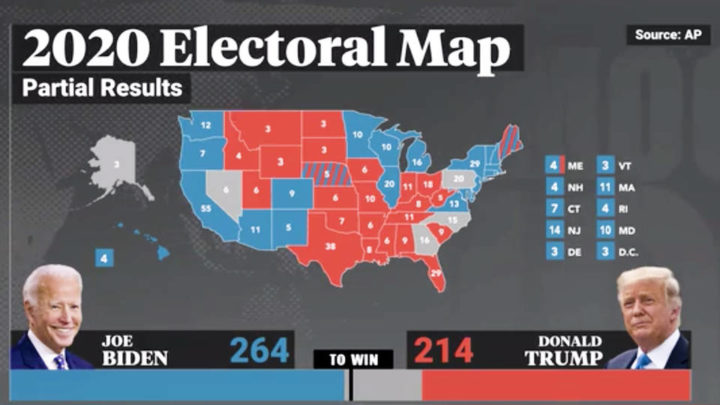 H1 Trump Path Victory Narrows Biden Nears 270 Electoral College Votes 720x405 