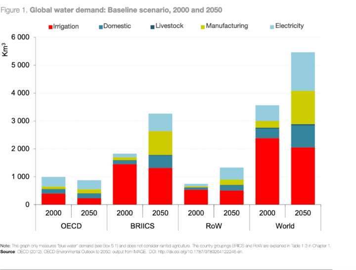 A Window into a World in Water Crisis