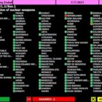 És hora d’acabar amb l’era nuclear!