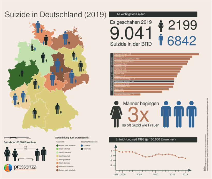 Suizidprävention: Deutschland erfüllt seine Selbstverpflichtung