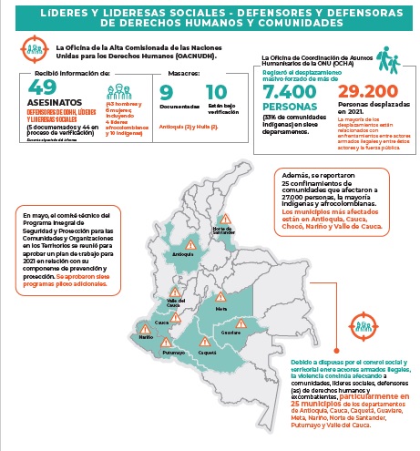 Colombia: nuevo informe sobre la implementación del Acuerdo de Paz