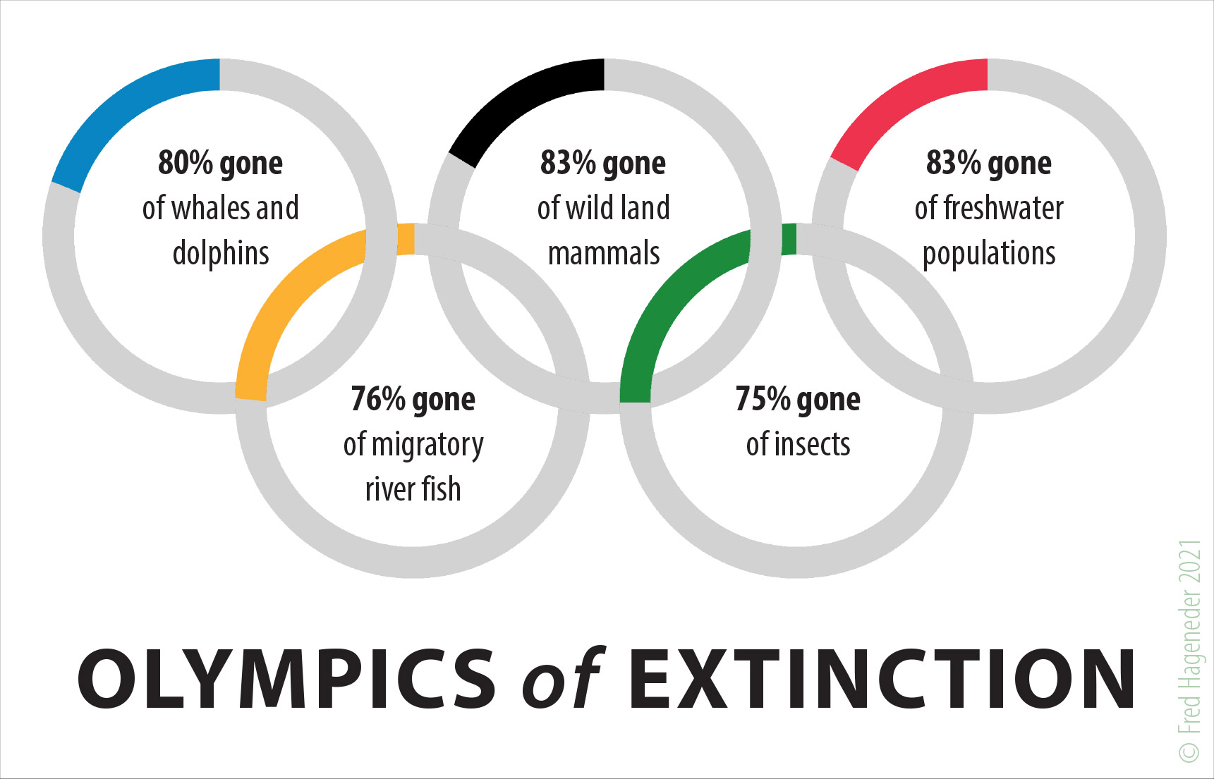 Olympics of Extinction
