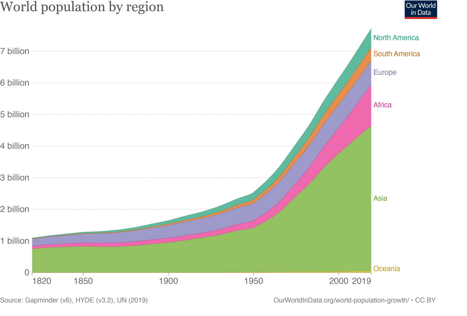 The population of people. World population. Human population. World population 8 billion. Population of the Earth.