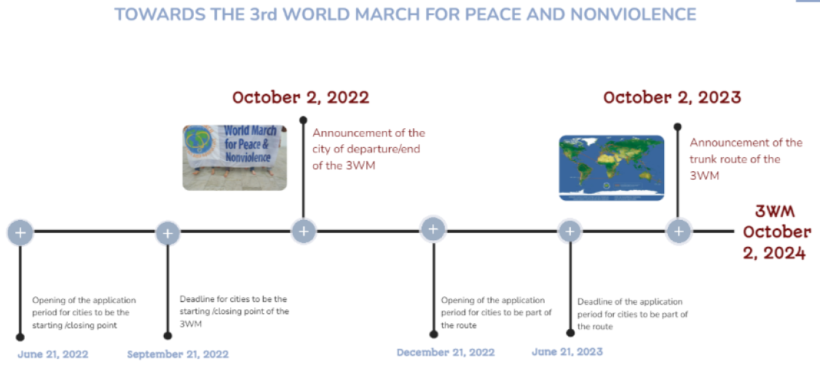3. Weltmarsch für Frieden und Gewaltfreiheit: Ausschreibung für Abfahrts- und Ankunftsstadt