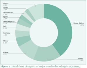 Informe Europa Se Rearma Y Estados Unidos Aumenta Su Papel En El informe-europa-se-rearma-y-estados-unidos-aumenta-su-papel-en-el