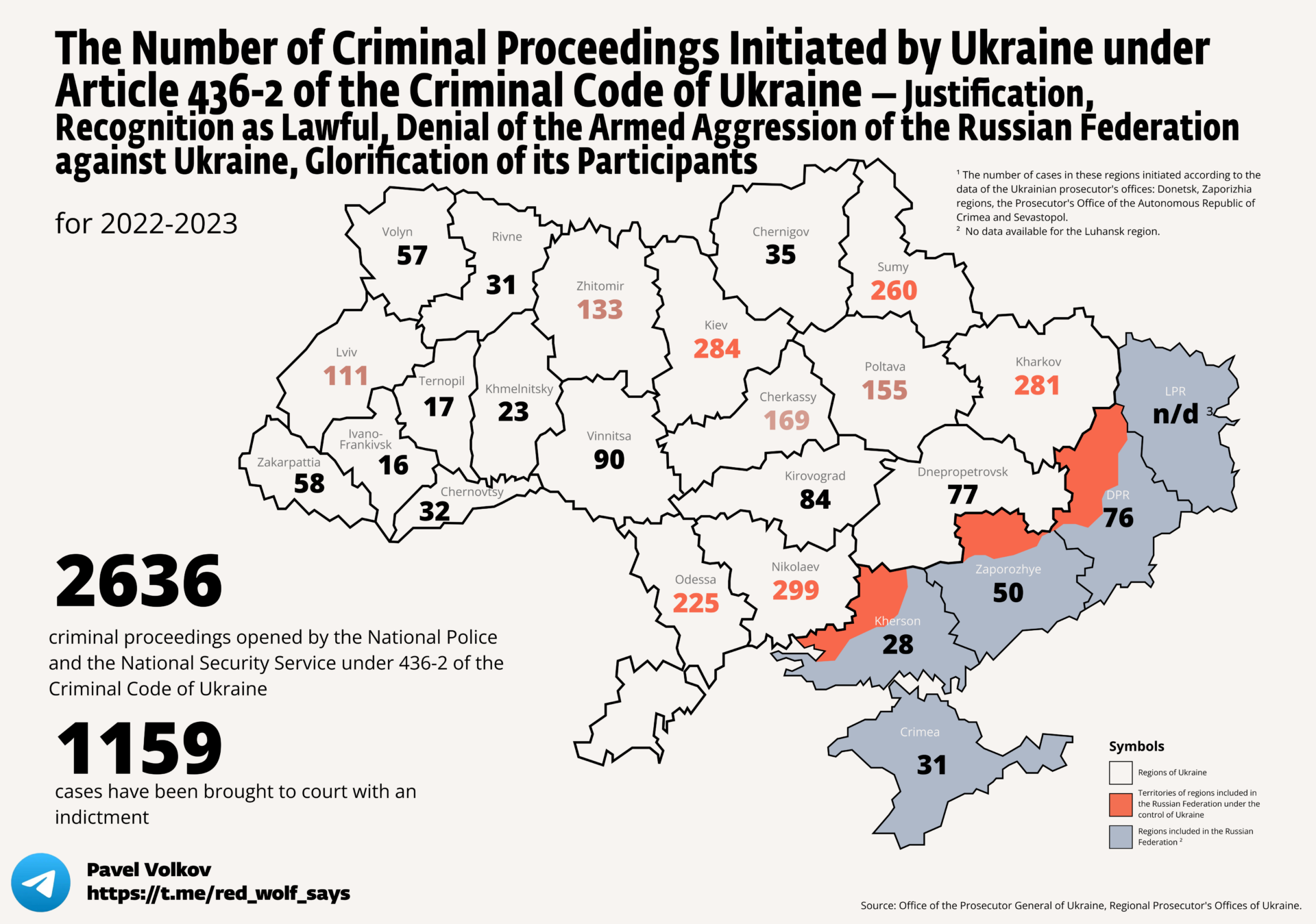 The Invisibles: About Mass Persecution of Dissidents in Ukraine