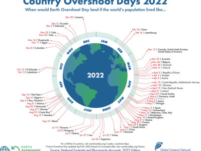GFN-Country-Overshoot-Day-2022_v2