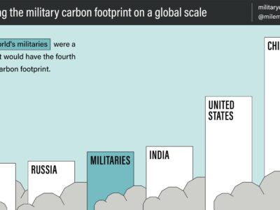 Emissions de gaz provoqués par les militaires