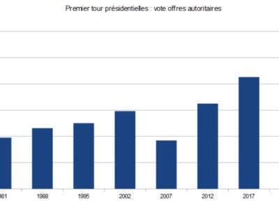 Premier Tour Présidentielles France 2024