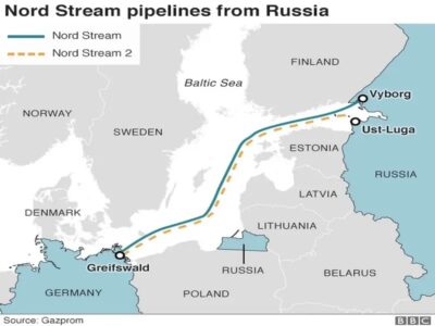 Nord Stream